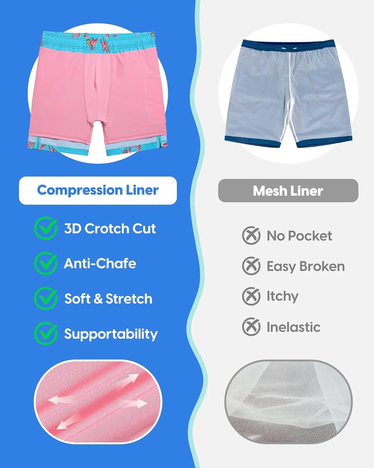 maamgic Mens Swim Trunks with Compression Liner 7" Bathing Suit Quick Dry Swimming Trunks for Men with Zipper Pockets
